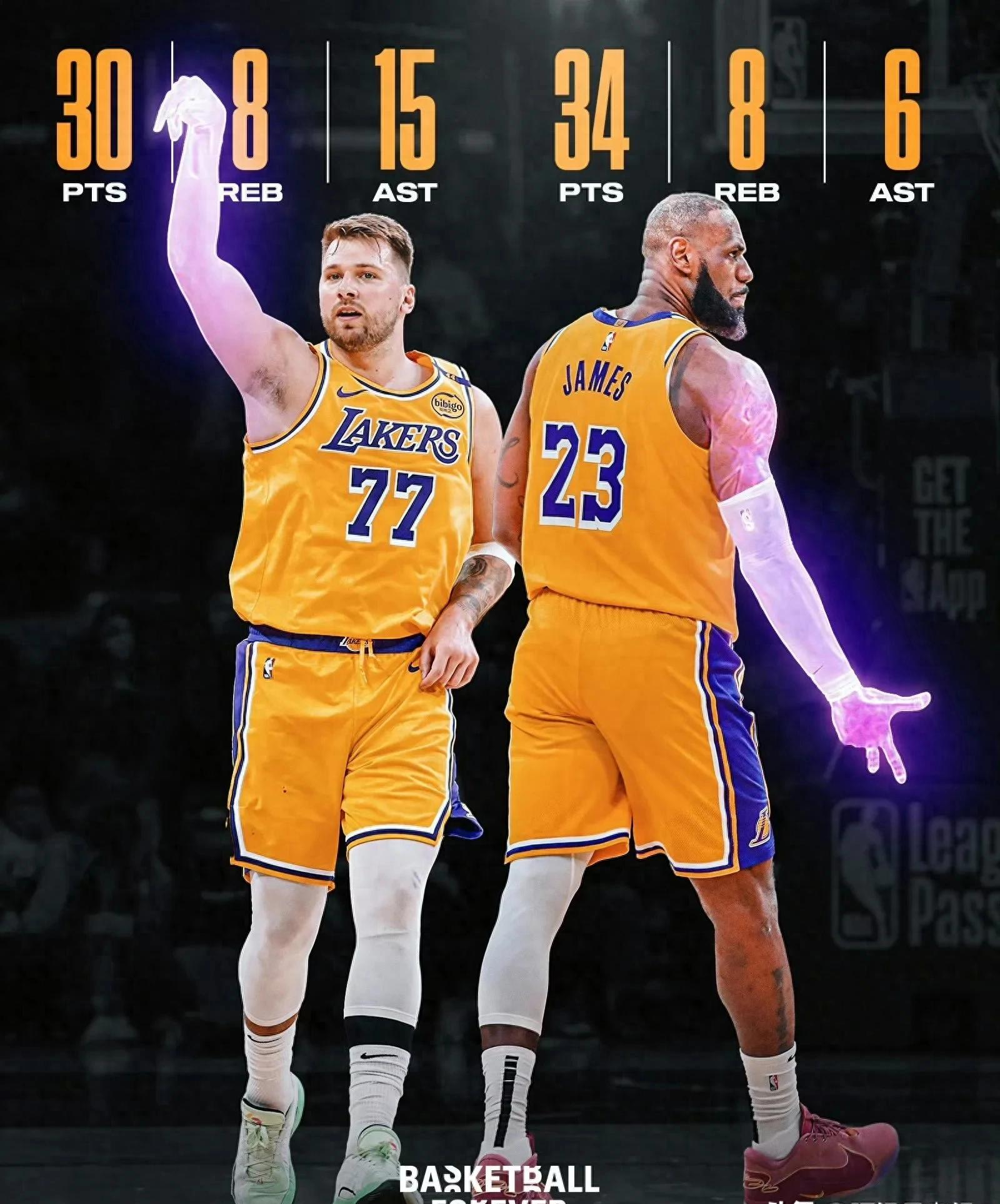 关于NBA巨星在比赛中绽放：湖人队员以惊人速度取得领先的信息